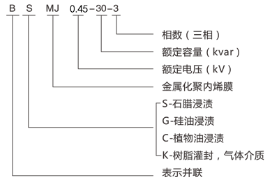 產(chǎn)品型號(hào).png