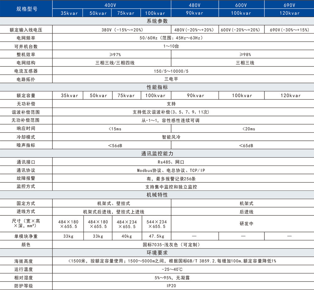 2020電能質(zhì)量產(chǎn)品綜合手冊-16.jpg